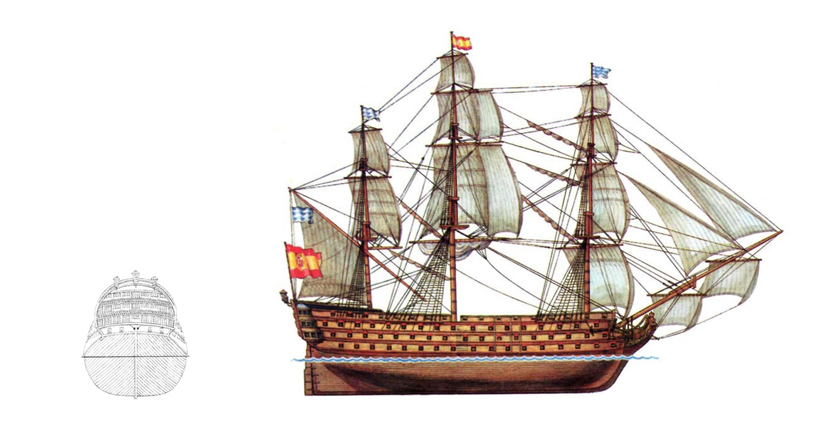 Испанский линейный корабль Сантисима Тринидад