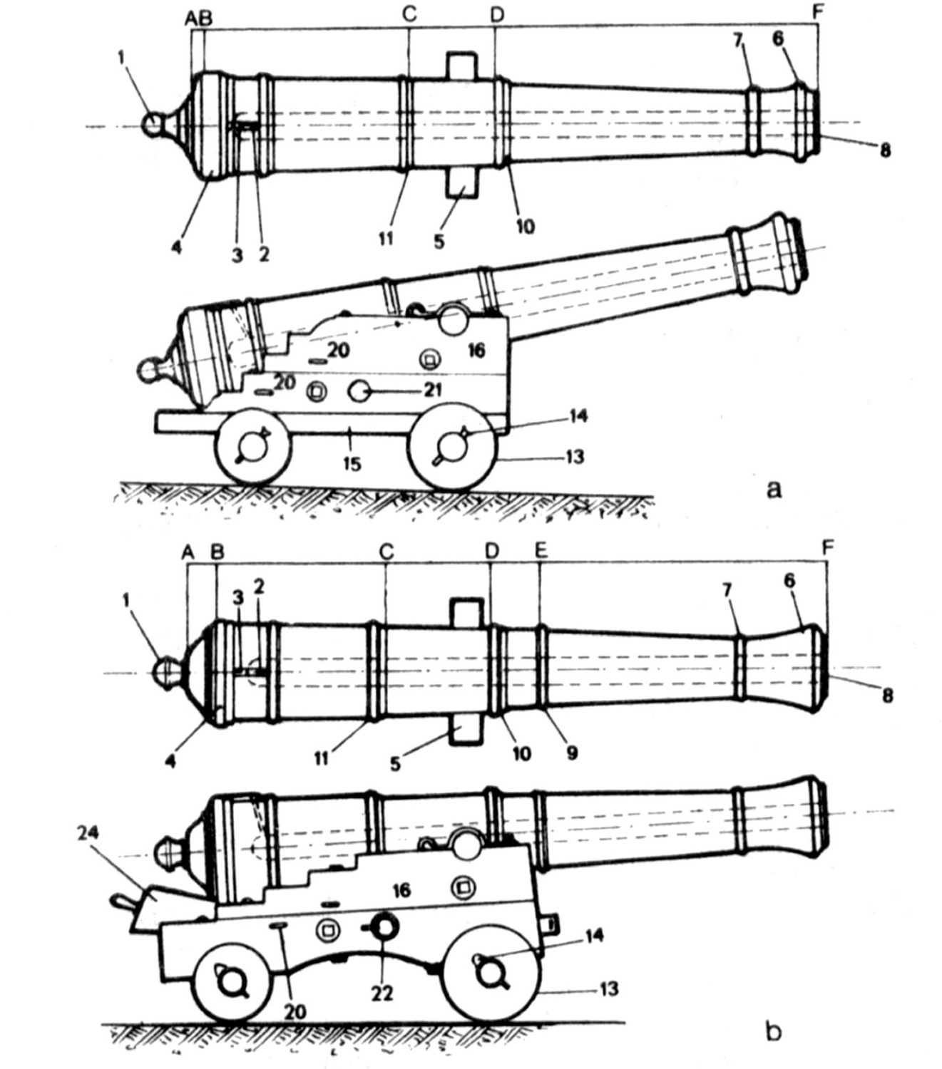 Французские пушки и их лафеты, XVI в., и английские пушки и их лафеты, XVII в. 
