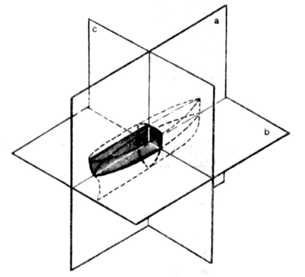 Плоскости проекций, необ­ходимые для графического изображе­ния поверхности корпуса судна